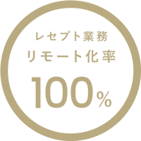 受付・レセプト業務の 大幅な工数削減